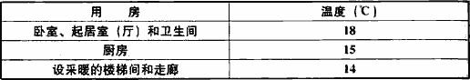表8.3.6室內(nèi)采暖計算溫度