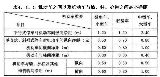 機(jī)動(dòng)車之間以及機(jī)動(dòng)車與墻、柱、護(hù)欄之間最小凈距