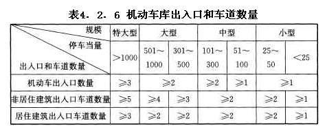 機(jī)動(dòng)車庫(kù)入口和車道數(shù)量