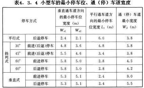 小型車的最小停車位、通（停）車道寬度