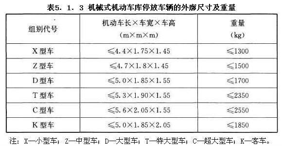 機(jī)械式機(jī)動(dòng)車庫(kù)停放車輛的外廓尺寸及重量