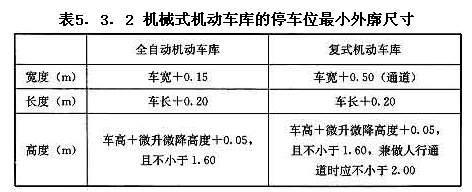 機(jī)械式機(jī)動(dòng)車庫(kù)的停車位最小外廓尺寸