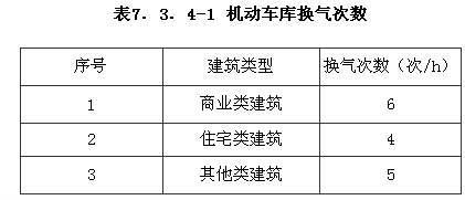 機(jī)動(dòng)車庫(kù)換氣次數(shù)