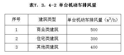 機(jī)動(dòng)車庫(kù)換氣次數(shù)