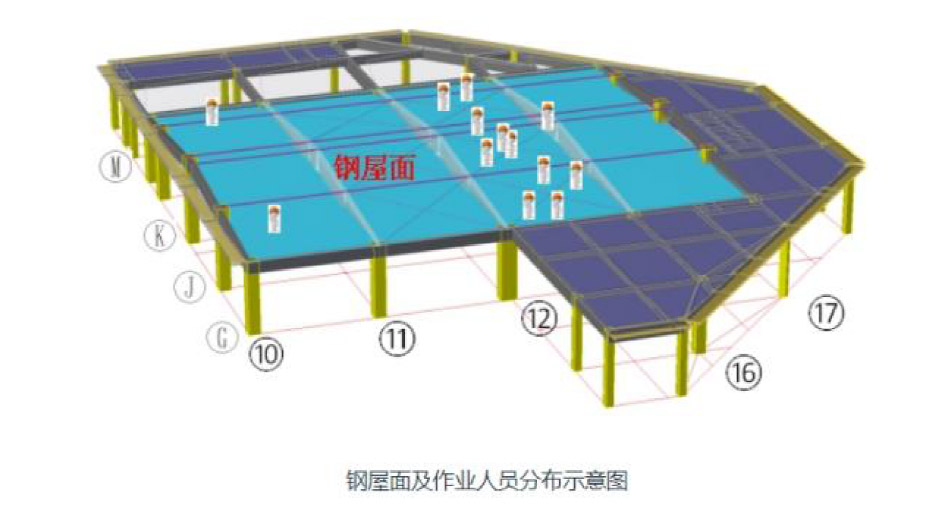 鋼屋面及作業(yè)人員分布示意圖