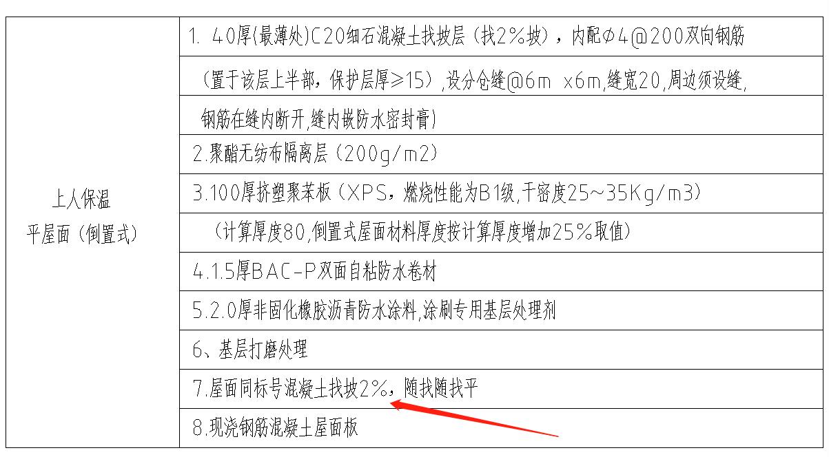 倒置式屋面找坡及女兒墻高度問題圖3