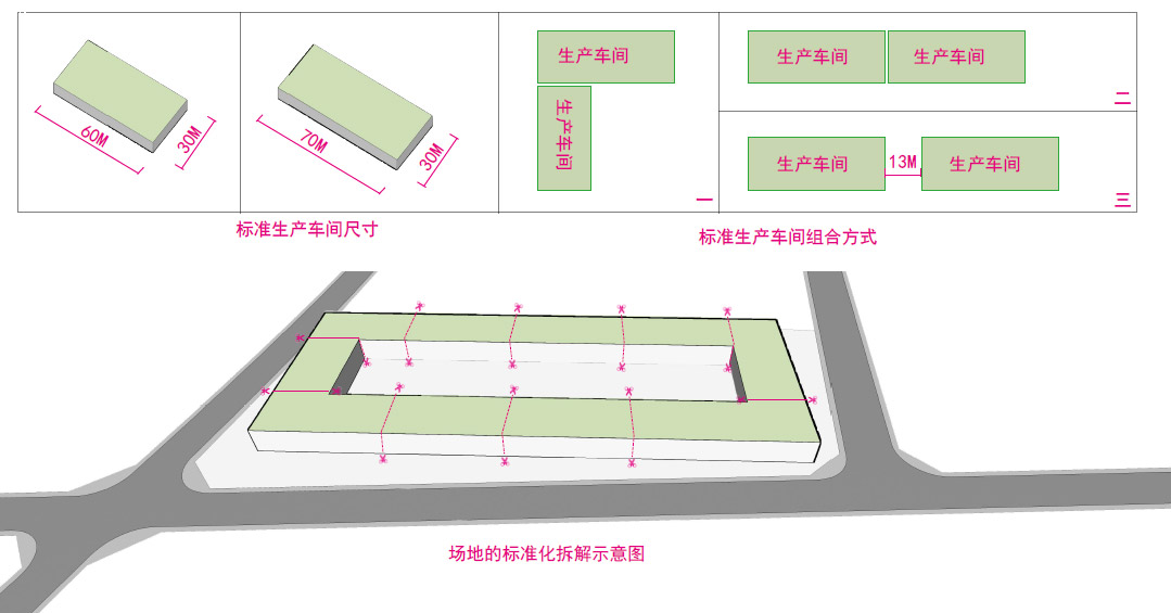 標準化、模塊化的生產車間設計