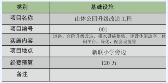 橋頭鎮(zhèn)田新社區(qū)美麗幸福村居景觀改造設(shè)計